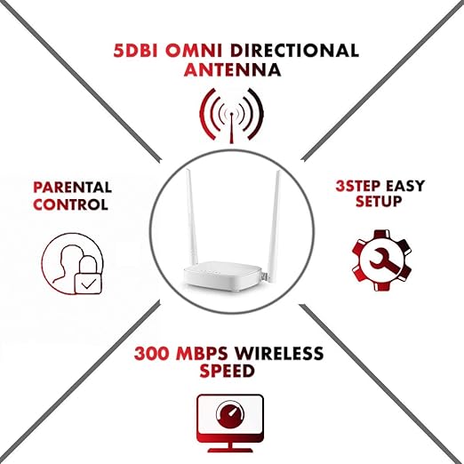 Tenda N301 Wireless-N y Setup Router (White, Not a Modem) - RJ45 (single_band, 100 megabits_per_second)