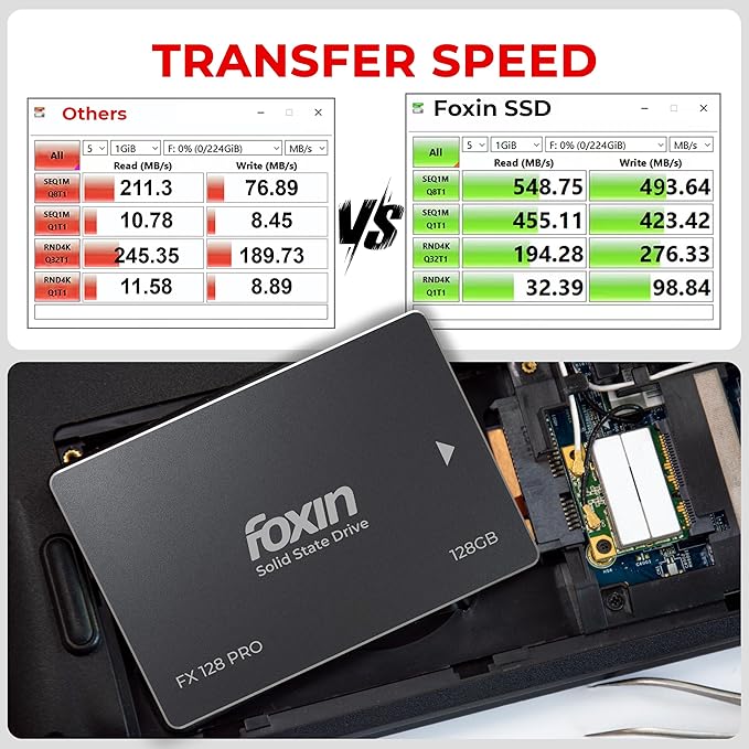 Foxin 128 GB PRO SSD | Hard Disk with 3D NAND Technology & 2.5 Inch SATA III 6GB/S | Read Speed 550mbps, Write Speed 500 mbps | 5 Years Warranty