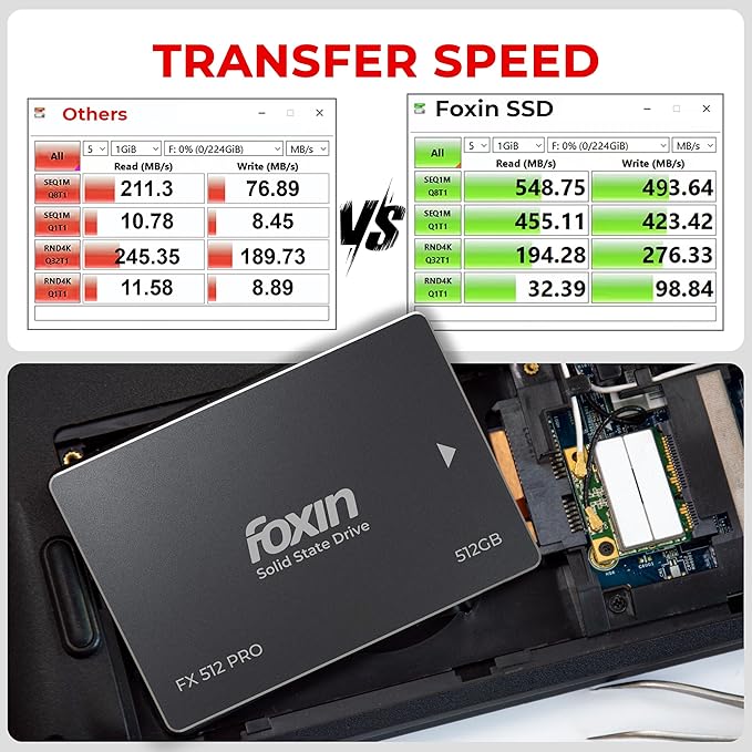 Foxin 512 GB PRO SSD | Hard Disk with 3D NAND Technology & 2.5 Inch SATA III 6GB/S | Read Speed 550mbps, Write Speed 500 mbps | 5 Years Warranty