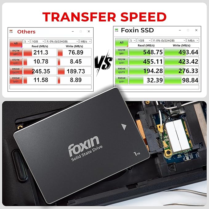 Foxin 1TB PRO SSD | Internal Solid State Drive | 3D NAND Technology & 2.5 Inch SATA III 6GB/S | Read/Write Speed Upto - 550/500 MB/s | Compatible with PC/Desktop/Computer/NVR/DVR | 5 Yrs Warranty