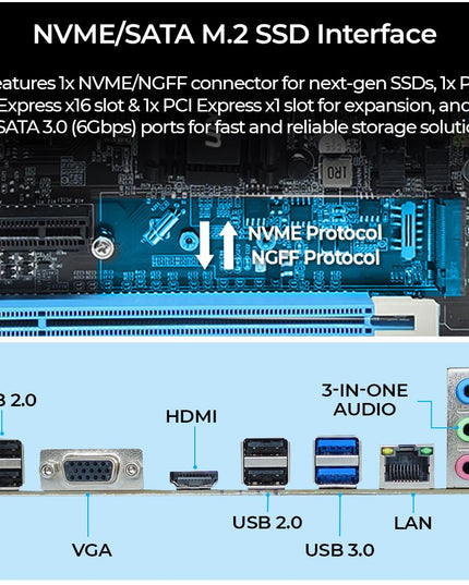 FOXIN H110 Motherboard Prime | LGA 1151 Socket | H110 Chipset | Dual Channel DDR4 RAM (Up to 32GB) | NVMe Port | USB 3.0, HDMI, VGA | Supports Intel 6th, 7th, 8th Gen CPUs | for Desktop PC