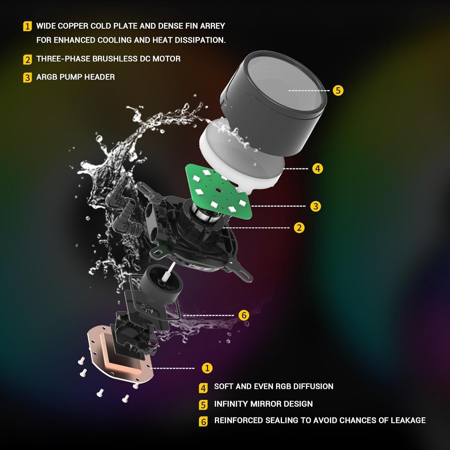 Ant Esports ICE-240 240mm Addressable RGB 2600RPM AIO I CPU Liquid Cooler - Black I Support Intel - LGA115X/1200/1700/1366/2011/2066 , AMD - FM1/FM2/AM2//AM2+/AM3/AM3+/AM4/AM5