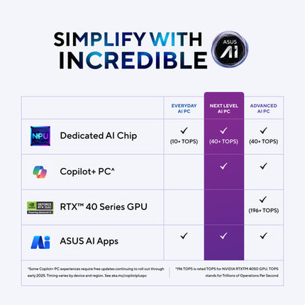 ASUS Vivobook 16, AI Powered Laptop, Snapdragon X X1 26 100 (16GB/512GB/Qualcomm Adreno GPU/40.64 cms (16) WUXGA/Windows 11 Home/Office Home 2024 + M365 Basic (1 Year Validity)*) X1607QA-MB049WS